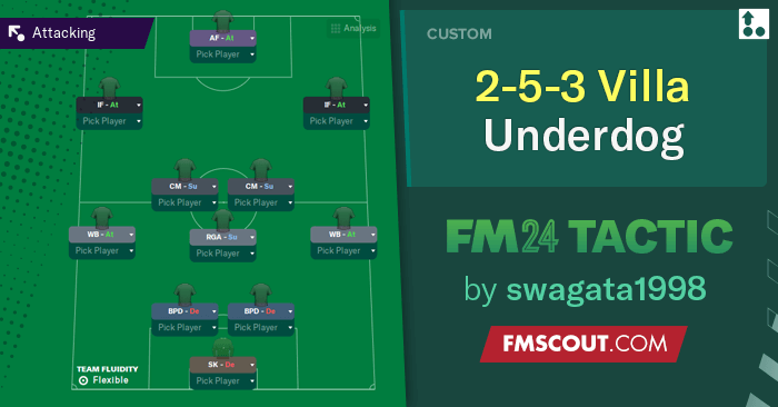 Football Manager 2024 Tactics - Aston Villa 2-5-3 Underdog