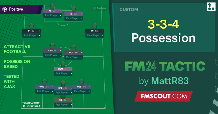 Football Manager 2024 Tactics - 31222 Possession by MattR83