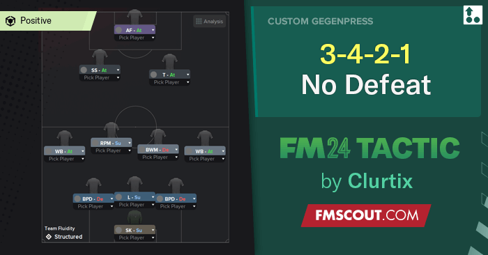Football Manager 2024 Tactics - 3-4-2-1 Domination, NO DEFEAT!