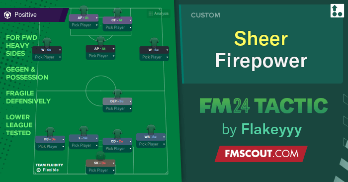 Football Manager 2024 Tactics - 4-1-5 Sheer Firepower