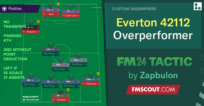 Football Manager 2024 Tactics - Everton 4-2-1-1-2 // S1 82-10pts / 6th (2nd without -10pts)
