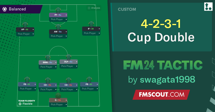 Football Manager 2024 Tactics - 4-2-3-1 Cup Double
