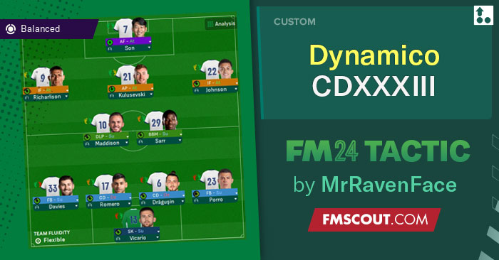 Football Manager 2024 Tactics - Raven's 4231 Dynamico CDXXXIII
