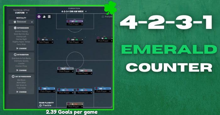 Football Manager 2024 Tactics - Raven's 4-2-3-1 Emerald Counter // 2.39 Goals per game