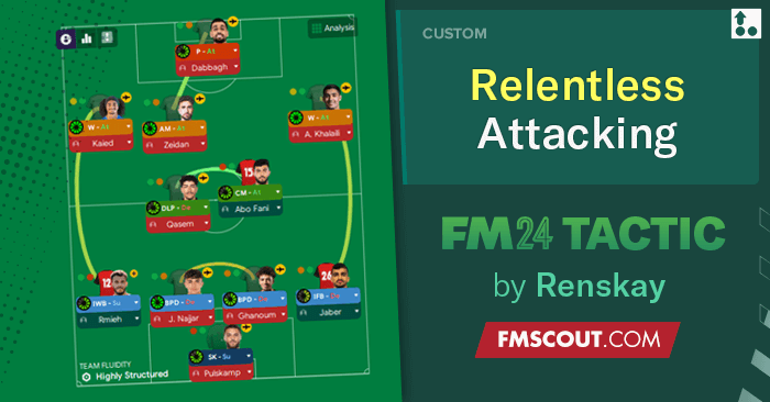 Football Manager 2024 Tactics - HOWSMYFORM: 4-2-3-1 Relentless Attacking