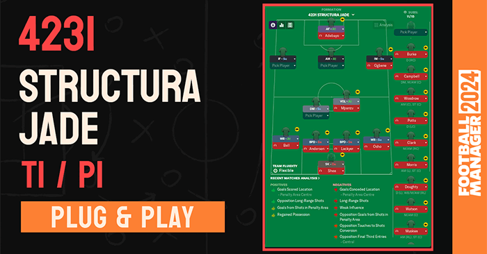 Football Manager 2024 Tactics - 4231 Structura Jade