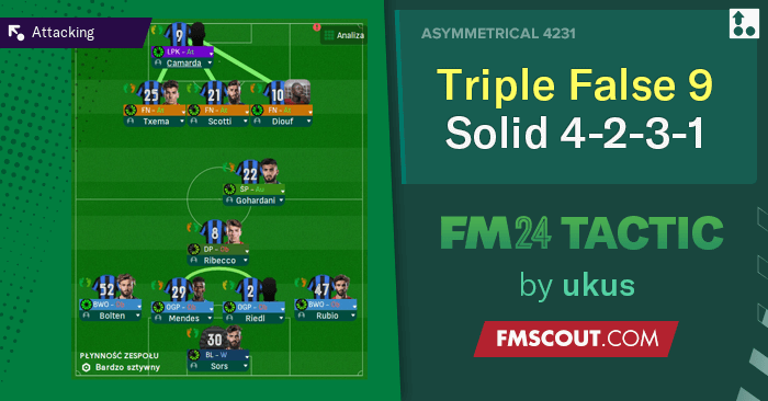 Football Manager 2024 Tactics - Triple False 9 / SOLID 4-2-3-1