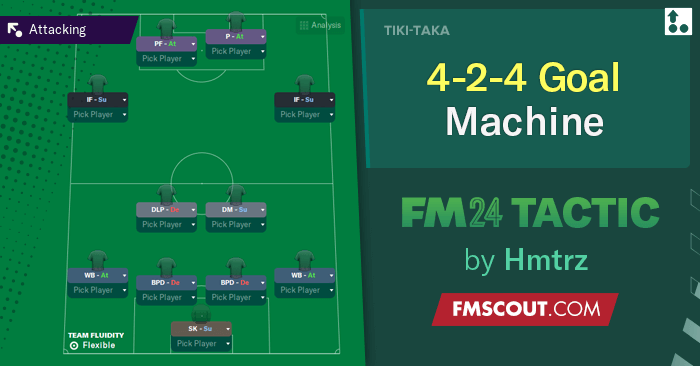 Football Manager 2024 Tactics - 4-2-4 GOAL Machine