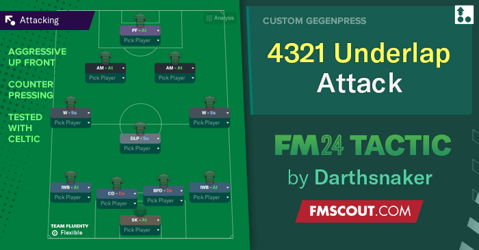 Football Manager 2024 Tactics - 4321 Underlap Attack / High Scoring