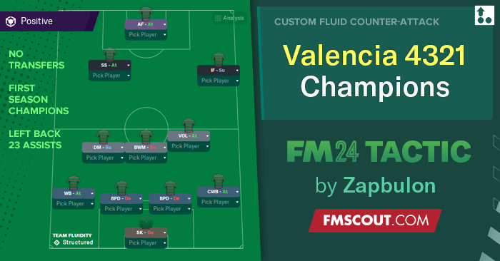 Football Manager 2024 Tactics - 4-3-0-2-1 Valencia // 1st season Champions without transfers