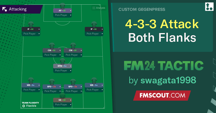 Football Manager 2024 Tactics - 4-3-3 Attack Both Flanks