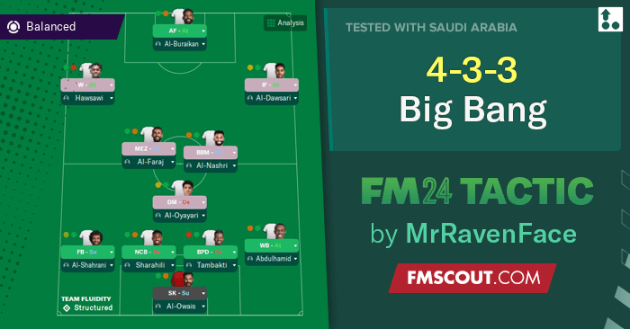 Football Manager 2024 Tactics - 4-3-3 Big Bang