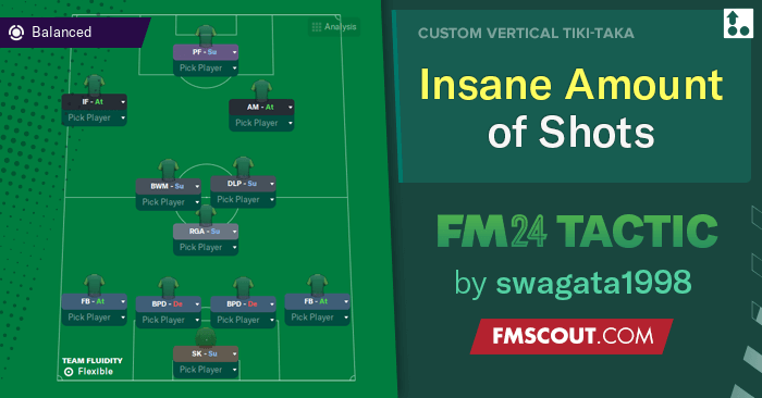 Football Manager 2024 Tactics - Shot Practice 4-3-3 Asymmetric