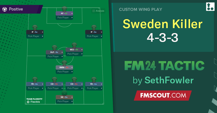 Football Manager 2024 Tactics - 4-3-3 Sweden Killer // 3 Promotions and 3 Titles