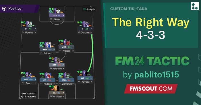 Football Manager 2024 Tactics - 4-3-3 The Right Way
