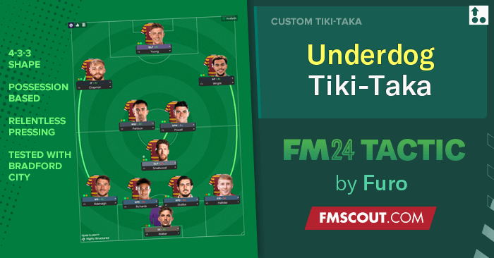 Football Manager 2024 Tactics - 4-3-3 Underdog Tiki Taka