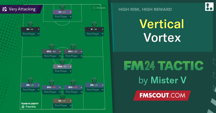 Football Manager 2024 Tactics - Mister V's Vertical Vortex