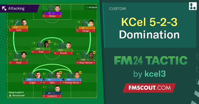 Football Manager 2024 Tactics - KCel 5-2-3 Domination // 90% Win Rate - 223 Goals in a Season