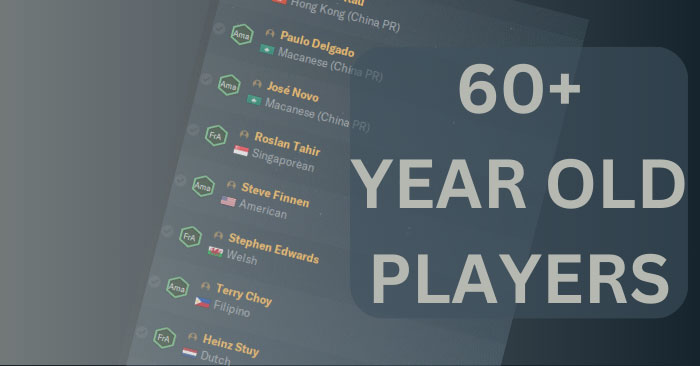 Football Manager 2024 Shortlists - 60+ Year Old Players // FM24 Shortlist