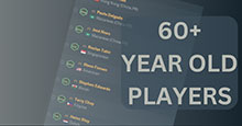 60+ Year Old Players // FM24 Shortlist