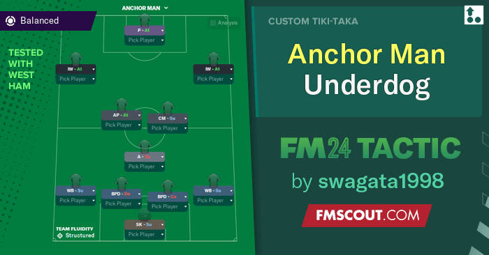 Football Manager 2024 Tactics - Anchor Man 433 Underdog