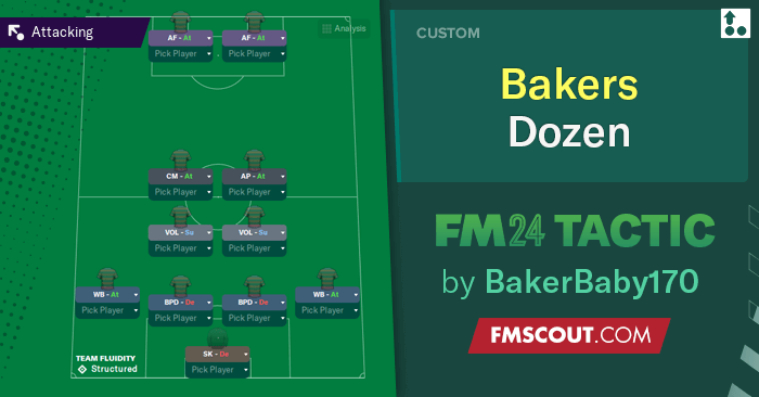 Football Manager 2024 Tactics - The Baker's Dozen 4222