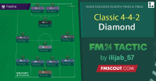 Classic 4-4-2 Diamond
