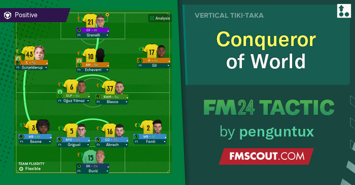 Football Manager 2024 Tactics - 4-2-3-1 Conqueror of World
