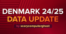 Danish Superliga November 2024 Player Data Update