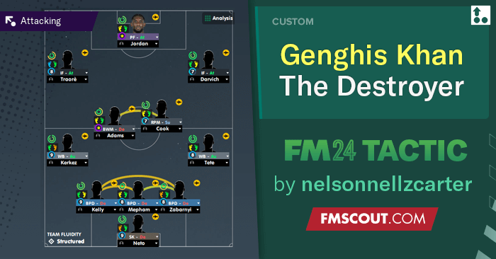 Football Manager 2024 Tactics - Genghis Khan 343 Destroys Everyone
