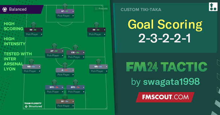 Football Manager 2024 Tactics - Goal Scoring 2-3-2-2-1 by swagata