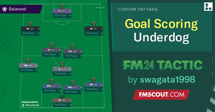 Football Manager 2024 Tactics - Goal Scoring Underdog