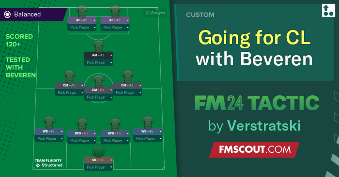 Football Manager 2024 Tactics - Going for CL with SK Beveren