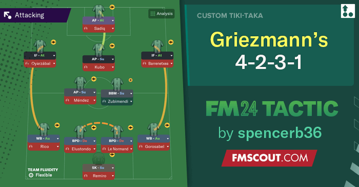 Football Manager 2024 Tactics - Griezmann 4-2-3-1 Arsenal