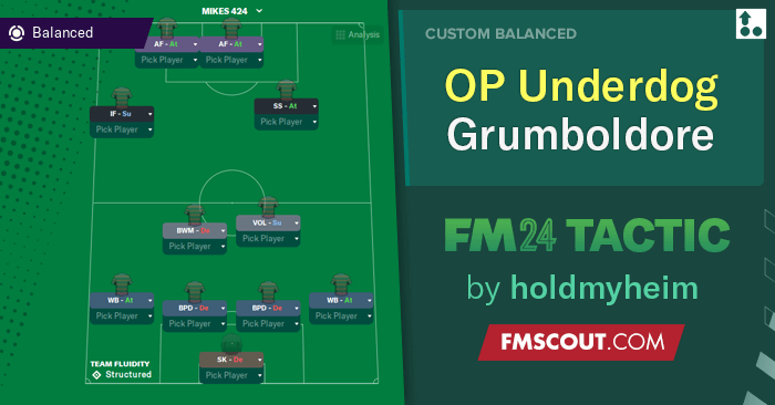 Football Manager 2024 Tactics - OP Underdog 4-2-4 | The Grumboldore