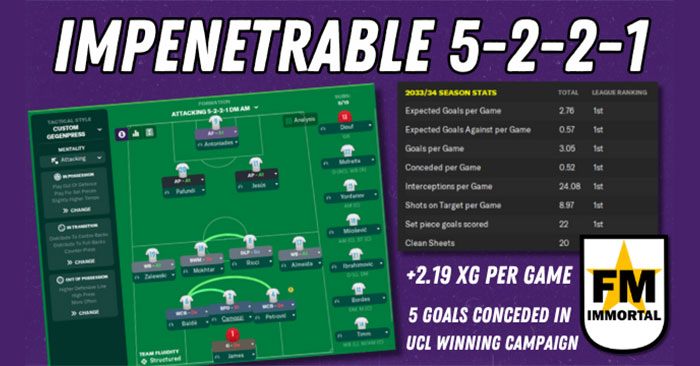 Football Manager 2024 Tactics - FM Immortal's 5-2-2-1 Impenetrable Gegenpress +2.19xG
