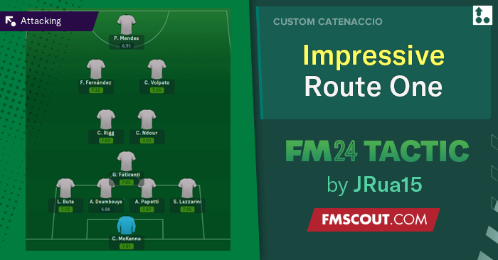 Football Manager 2024 Tactics - Impressive 4-3-2-1 ROUTE ONE