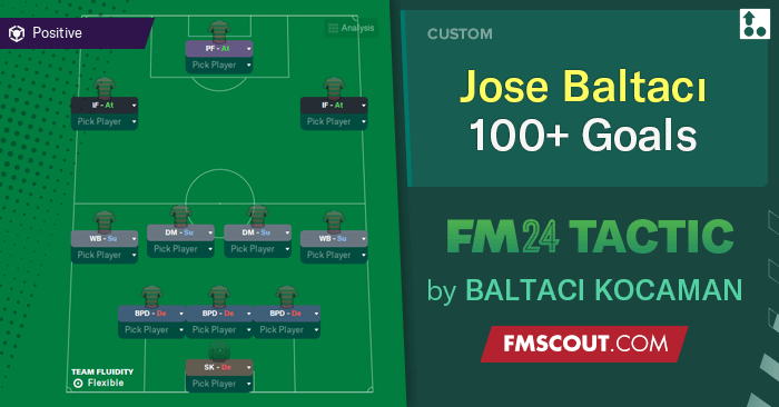 Football Manager 2024 Tactics - Jose Baltacı 3-4-2-1