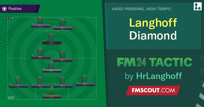 Football Manager 2024 Tactics - Langhoff Diamond // Dominate Possession