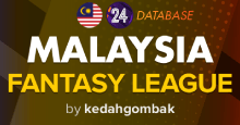 FM24 Malaysia Fantasy League with 20 Tiers