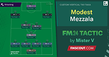 Mister V's 4-3-3 Modest Mezzala (or Vertical Vortex 2.0)