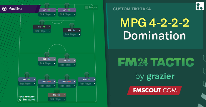 Football Manager 2024 Tactics - MPG Domination 4222