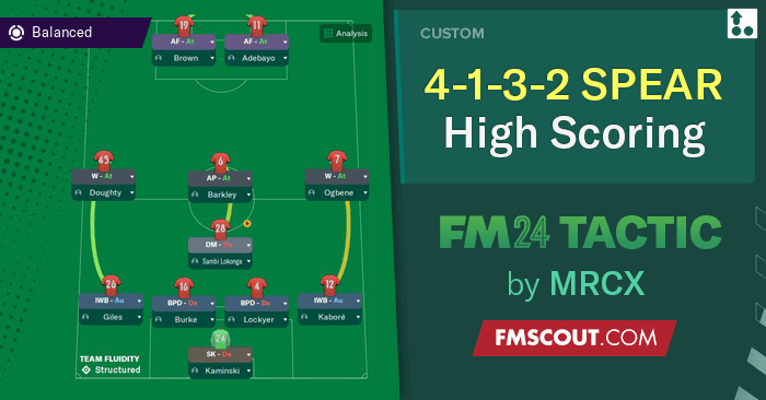 Football Manager 2024 Tactics - MRCX 4-1-3-2 SPEAR (High Scoring!)