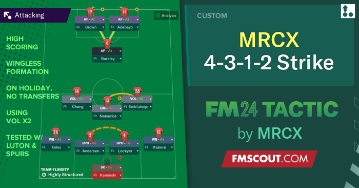 Football Manager 2024 Tactics - MRCX Strike / High Scoring 4-3-1-2