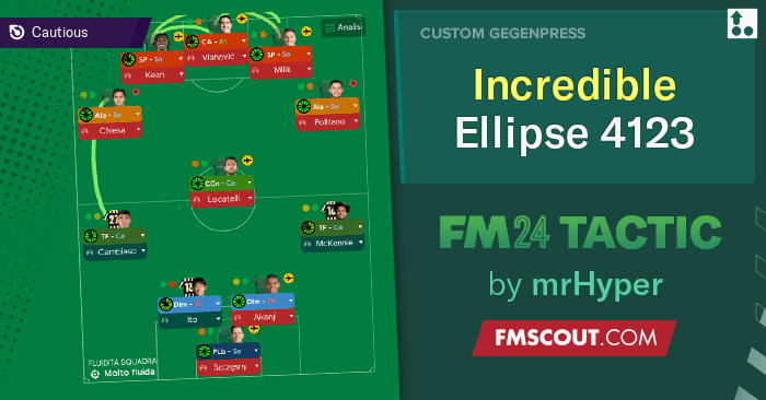 Football Manager 2024 Tactics - mrHyper's Incredible ELLIPSE 4-1-2-3