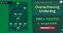 Overachieving Underdog // Goal Scoring 4-3-3