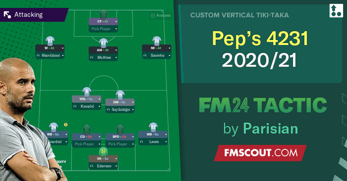 Football Manager 2024 Tactics - Pep's 4-2-3-1 City 2020/21