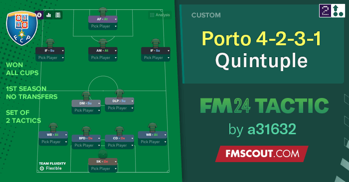 Football Manager 2024 Tactics - FC Porto QUINTUPLE 4-2-3-1 (107 Goals, GD +80)