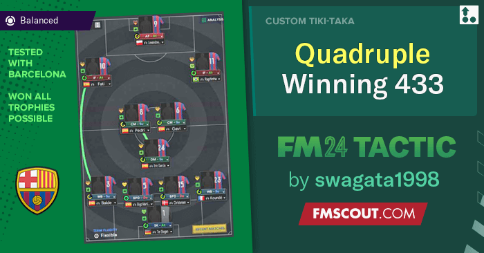 Football Manager 2024 Tactics - Quadruple Winning 4-3-3