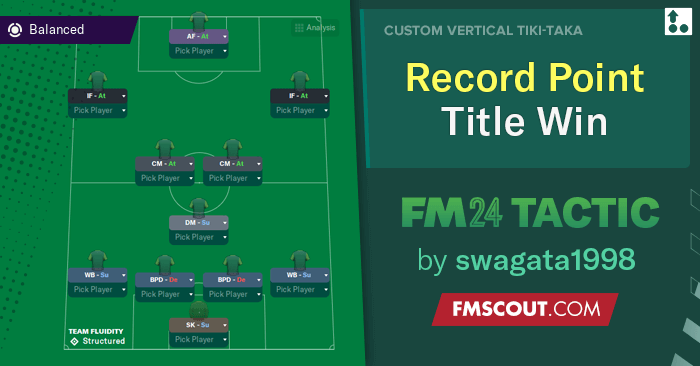 Football Manager 2024 Tactics - Record Point Title Win 4-3-3